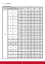 Preview for 34 page of ViewSonic CDE4320 User Manual