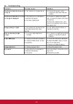 Preview for 38 page of ViewSonic CDE4320 User Manual