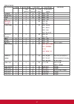 Preview for 45 page of ViewSonic CDE4320 User Manual