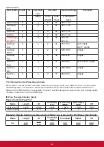 Preview for 50 page of ViewSonic CDE4320 User Manual