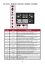 Предварительный просмотр 22 страницы ViewSonic CDE4330 User Manual