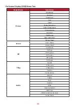 Preview for 53 page of ViewSonic CDE4330 User Manual