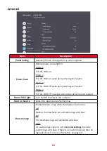 Preview for 62 page of ViewSonic CDE4330 User Manual