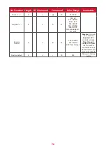 Preview for 76 page of ViewSonic CDE4330 User Manual