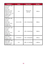 Preview for 83 page of ViewSonic CDE4330 User Manual