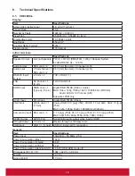 Preview for 27 page of ViewSonic CDE4600-L User Manual