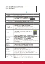 Preview for 22 page of ViewSonic CDE4802 User Manual