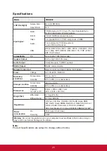 Preview for 36 page of ViewSonic CDE4802 User Manual