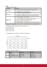 Preview for 42 page of ViewSonic CDE4802 User Manual