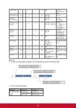 Preview for 46 page of ViewSonic CDE4802 User Manual