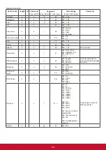 Предварительный просмотр 59 страницы ViewSonic CDE5010 User Manual