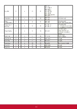 Preview for 60 page of ViewSonic CDE5010 User Manual