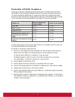 Preview for 4 page of ViewSonic CDE5501 User Manual