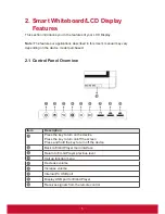 Preview for 13 page of ViewSonic CDE5501 User Manual