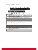 Preview for 14 page of ViewSonic CDE5501 User Manual