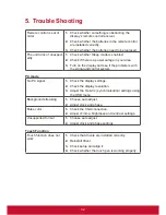 Preview for 40 page of ViewSonic CDE5501 User Manual