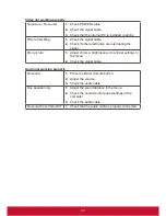 Preview for 41 page of ViewSonic CDE5501 User Manual