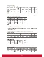 Предварительный просмотр 48 страницы ViewSonic CDE5501 User Manual