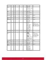 Preview for 50 page of ViewSonic CDE5501 User Manual