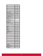 Preview for 58 page of ViewSonic CDE5501 User Manual