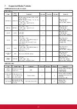 Preview for 46 page of ViewSonic CDE5510 User Manual