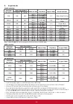 Preview for 48 page of ViewSonic CDE5510 User Manual