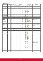 Preview for 56 page of ViewSonic CDE5510 User Manual