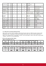 Preview for 61 page of ViewSonic CDE5510 User Manual