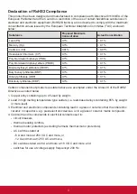 Preview for 4 page of ViewSonic CDE5520 User Manual