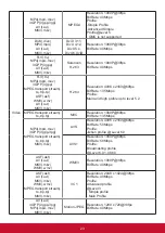 Preview for 32 page of ViewSonic CDE5520 User Manual