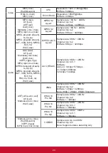 Preview for 33 page of ViewSonic CDE5520 User Manual