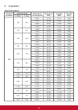 Preview for 35 page of ViewSonic CDE5520 User Manual