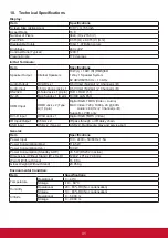 Preview for 40 page of ViewSonic CDE5520 User Manual