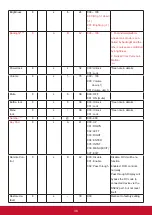 Preview for 45 page of ViewSonic CDE5520 User Manual