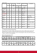 Preview for 51 page of ViewSonic CDE5520 User Manual