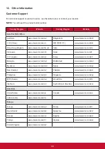 Preview for 53 page of ViewSonic CDE5520 User Manual