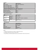 Preview for 28 page of ViewSonic CDE6502 User Manual