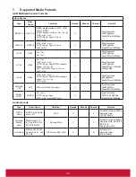 Предварительный просмотр 47 страницы ViewSonic CDE6510 User Manual