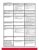 Preview for 51 page of ViewSonic CDE6510 User Manual