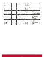 Preview for 58 page of ViewSonic CDE6510 User Manual