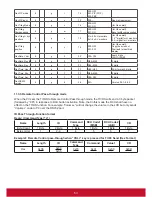 Preview for 62 page of ViewSonic CDE6510 User Manual