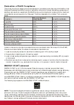 Preview for 4 page of ViewSonic CDE6520 User Manual