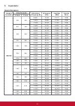 Preview for 40 page of ViewSonic CDE6520 User Manual