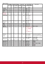 Preview for 55 page of ViewSonic CDE6520 User Manual