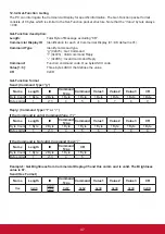 Preview for 56 page of ViewSonic CDE6520 User Manual