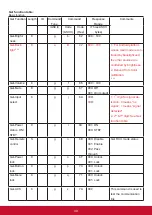 Preview for 58 page of ViewSonic CDE6520 User Manual