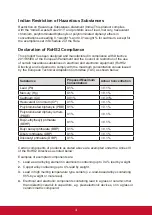 Preview for 5 page of ViewSonic CDE7500 User Manual