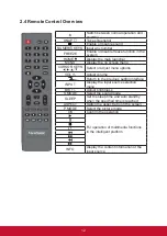 Preview for 21 page of ViewSonic CDE7500 User Manual