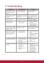 Preview for 36 page of ViewSonic CDE7500 User Manual