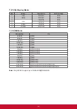 Preview for 41 page of ViewSonic CDE7500 User Manual